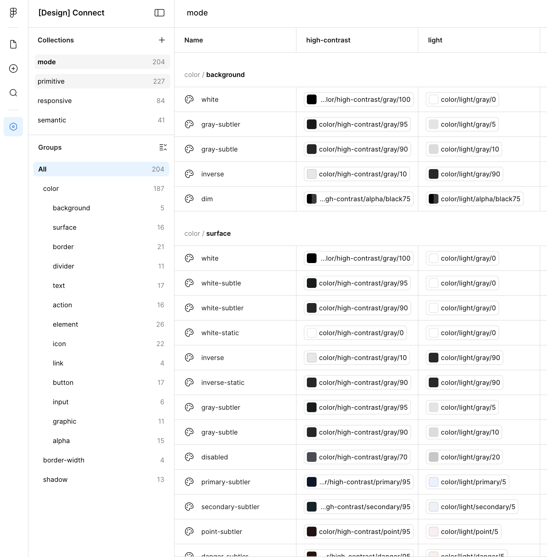 FashionGo Design System